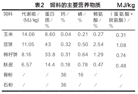 1、自制豬飼料配方大全