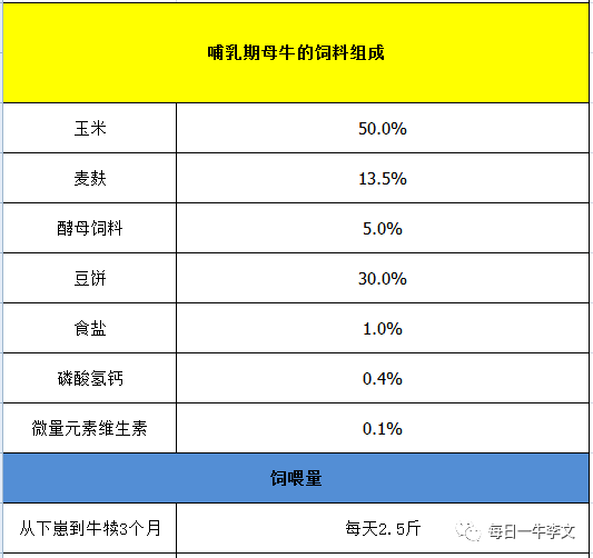 2、什么樣的飼料對奶牛好？ 