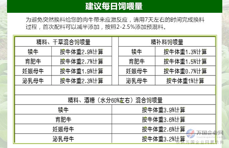 1、育肥牛精料配比的計算公式是什么？ 