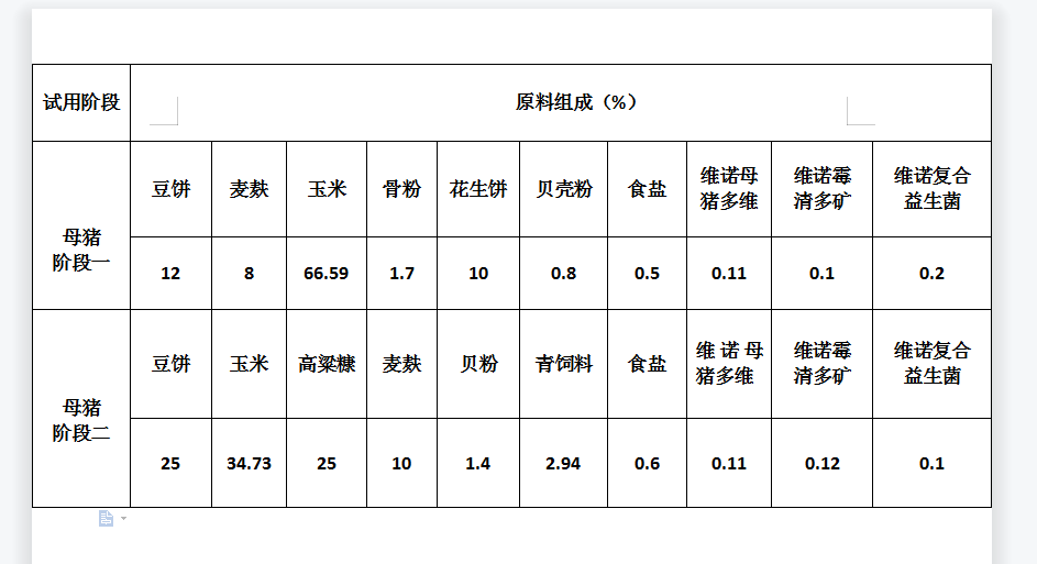 母豬飼料分類(lèi)